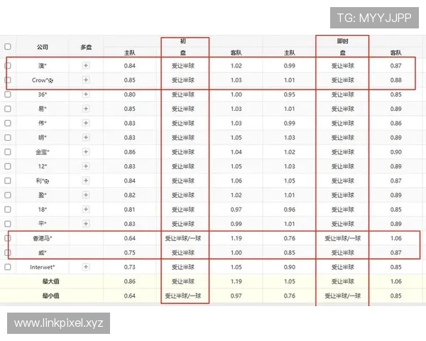 日职联上半场无射正町田泽维亚与冈山绿雉互交白卷比分暂时零比零